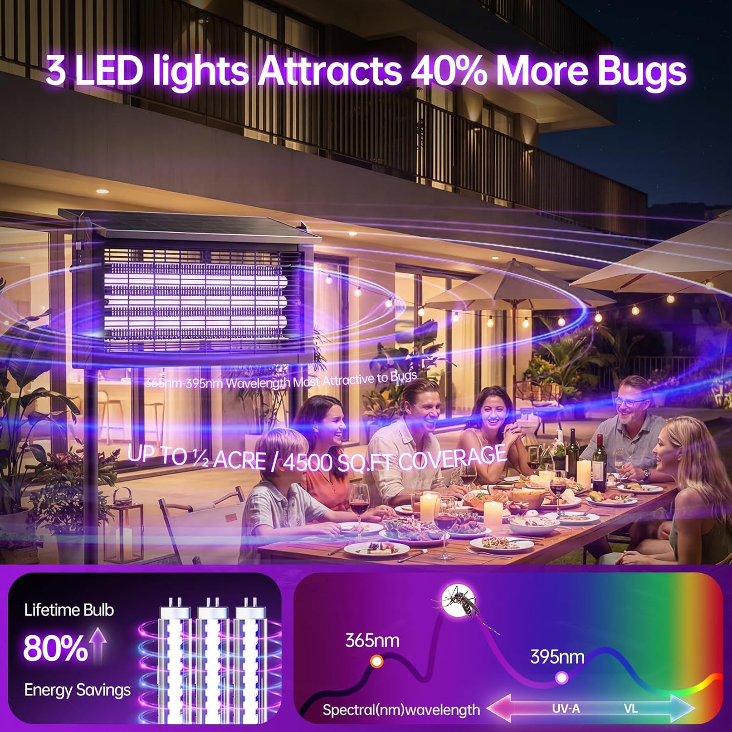 **Professional Solar High-Power Insect Zapper**